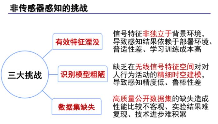 IEEE Fellow楊錚：打破「視覺(jué)」壟斷，無(wú)線信號(hào)為 AI 開(kāi)啟「新感官」
