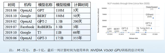 哈工大丁效：基于神經符號的認知推理方法