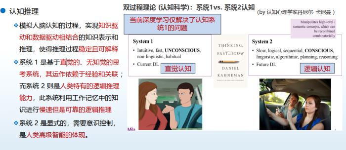 哈工大丁效：基于神經符號的認知推理方法