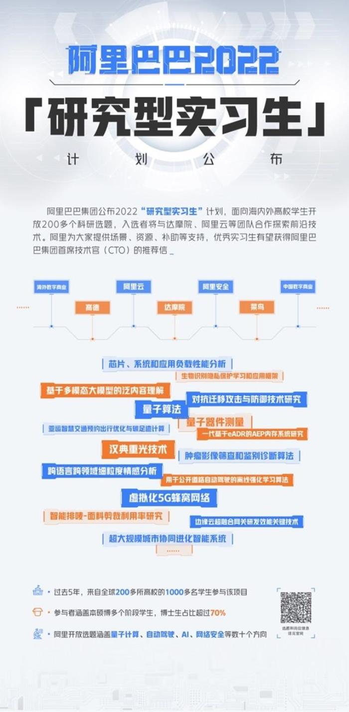 阿里巴巴公布2022“研究型實習生”計劃，開放200多個科研選題