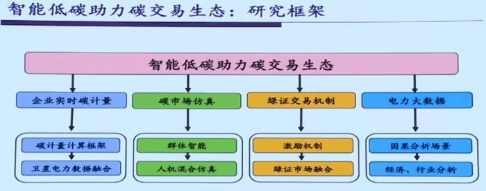 IEEE Fellow黃建偉：智能低碳理論探索和關(guān)鍵技術(shù)研究