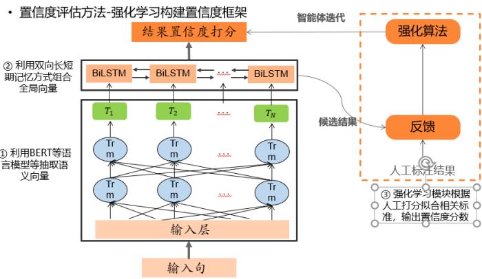 平安科技前沿技術部門負責人王磊：大規模預訓練模型在垂直領域應用的缺陷與改進