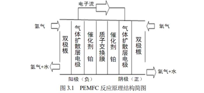 自動駕駛氫能重卡，「偽命題」還是「真剛需」？