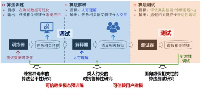 北交桑基韜：“超”人的機器學習，非語義特征的得與失