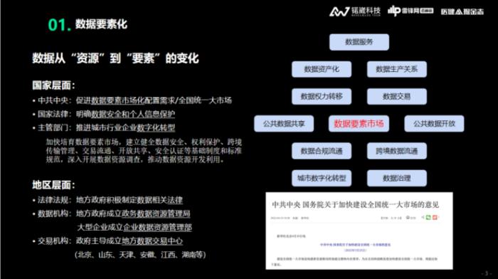 锘崴科技王爽：醫(yī)療大數(shù)據(jù)隱私保護，如何從「形式合規(guī)」到「實質(zhì)合規(guī)」？