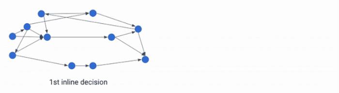 內存減少3%-7%!谷歌提出用于編譯器優化的機器學習框架 MLGO