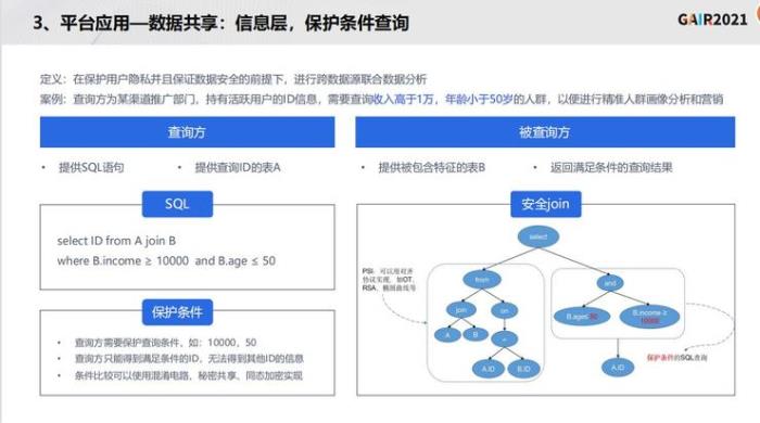 同盾科技李曉林：知識聯邦——打造基于隱私計算的共享智能平臺 | GAIR 2021