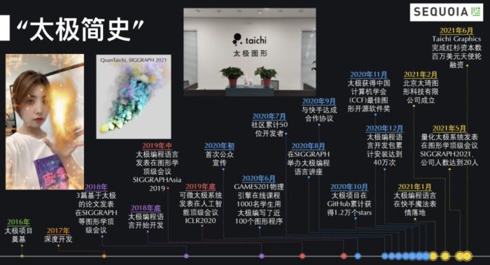 多項(xiàng)核心技術(shù)進(jìn)展發(fā)布！胡淵鳴創(chuàng)業(yè)后首現(xiàn)身，講述「太極圖形」的前世今生