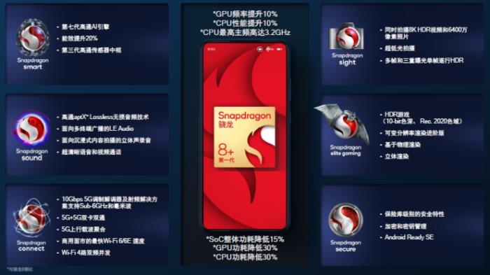 臺積電4nm驍龍8+功耗大降30%，GPU性能飛升，小米首發