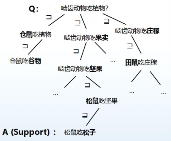 哈工大丁效：基于神經符號的認知推理方法