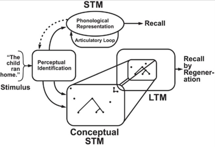如何通向“廣義人工智能”？LSTM 提出者之一Sepp Hochreiter：將符號 AI 與神經 AI 相結合