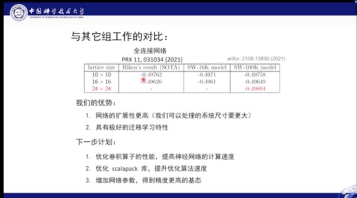 中科大何力新教授：當量子力學遇見AI——深度學習在超算平臺上模擬量子多體問題