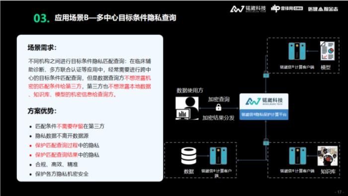 锘崴科技王爽：醫(yī)療大數(shù)據(jù)隱私保護，如何從「形式合規(guī)」到「實質(zhì)合規(guī)」？