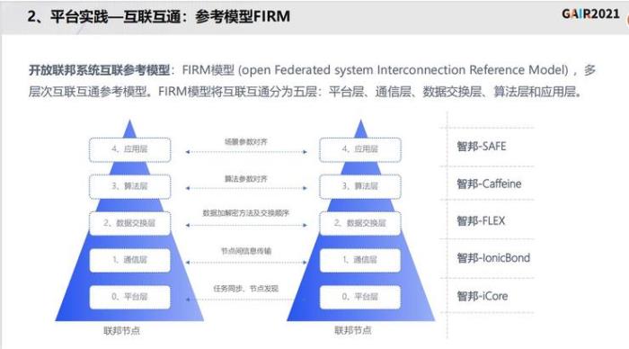 同盾科技李曉林：知識聯邦——打造基于隱私計算的共享智能平臺 | GAIR 2021