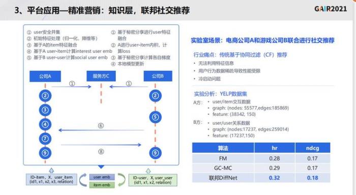 同盾科技李曉林：知識聯邦——打造基于隱私計算的共享智能平臺 | GAIR 2021