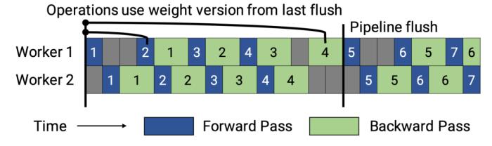北大校友“煉丹”分享：OpenAI如何訓練千億級模型？