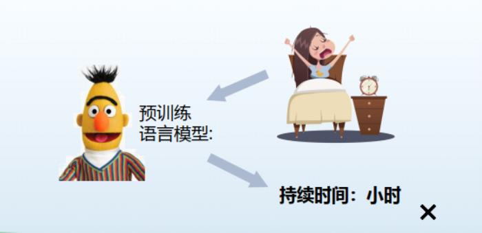 哈工大丁效：基于神經符號的認知推理方法