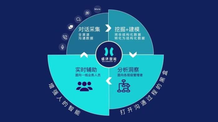 楊植麟：選擇創(chuàng)業(yè)，是為了從「組織架構(gòu)」上解決AI落地難題
