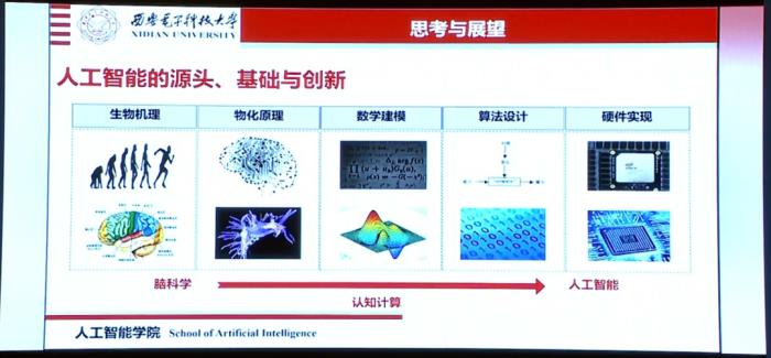 西電焦李成院士：從腦科學和認知科學到人工智能，我們能夠從生物物理機理中得到什么啟發？