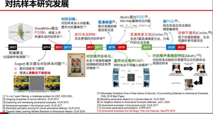 北交桑基韜：“超”人的機器學習，非語義特征的得與失