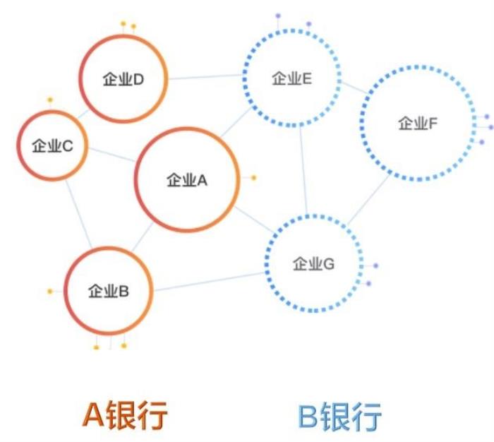 百家廠商的「技術覺醒」：隱私計算，將是下一個「Intel Inside」