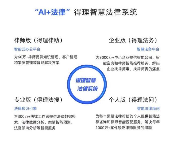 法律版Chat-GPT來啦！這個科技公司有點豪
