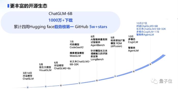 正面硬剛OpenAI！智譜AI推出第三代基座模型，功能對標GPT-4V，代碼解釋器隨便玩