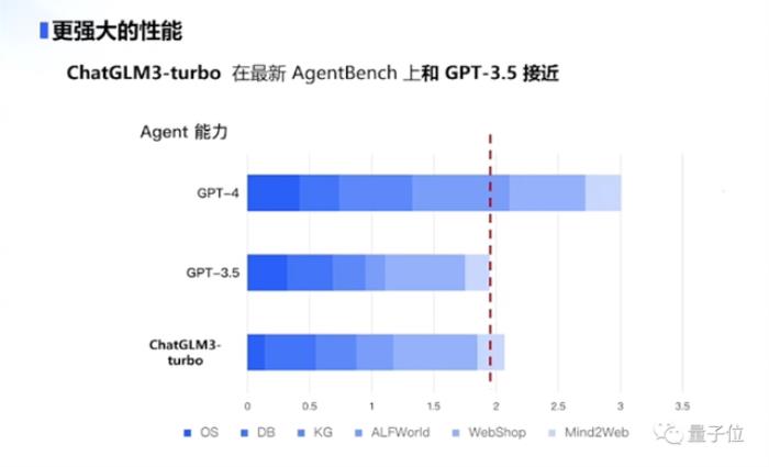 正面硬剛OpenAI！智譜AI推出第三代基座模型，功能對標GPT-4V，代碼解釋器隨便玩