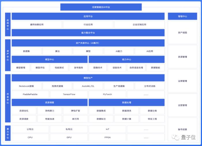 中國AI平臺最新格局出爐!百度綜合得分第一,第二梯隊競爭激烈,大模型加速云廠商進化