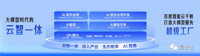 中國AI平臺最新格局出爐!百度綜合得分第一,第二梯隊競爭激烈,大模型加速云廠商進化