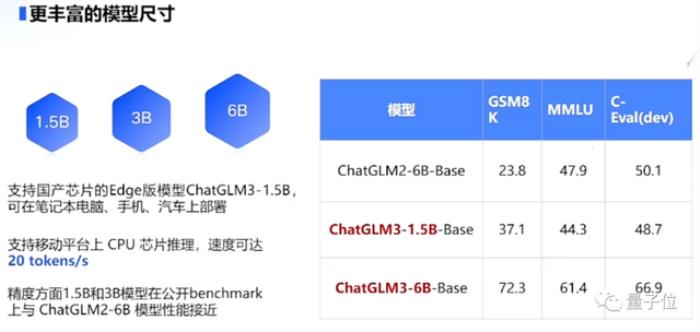 正面硬剛OpenAI！智譜AI推出第三代基座模型，功能對標GPT-4V，代碼解釋器隨便玩