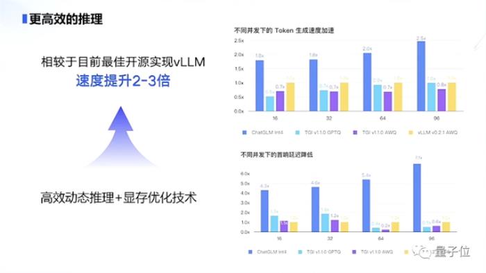 正面硬剛OpenAI！智譜AI推出第三代基座模型，功能對標GPT-4V，代碼解釋器隨便玩
