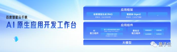 中國AI平臺最新格局出爐!百度綜合得分第一,第二梯隊競爭激烈,大模型加速云廠商進化