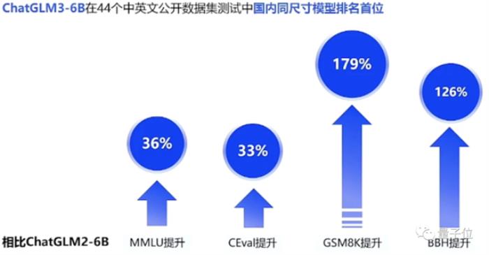 正面硬剛OpenAI！智譜AI推出第三代基座模型，功能對標GPT-4V，代碼解釋器隨便玩