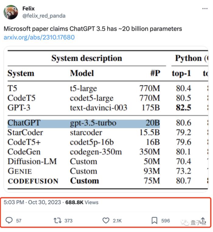 ChatGPT真實參數只有200億,首次被微軟曝光!網友驚:要開源了?