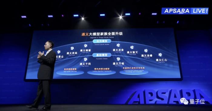 阿里云千億新“模王”打底,5分鐘可以開發一款大模型應用了