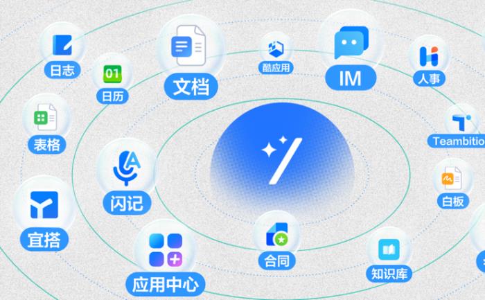 從釘釘開始，國產(chǎn)大模型啟動飛輪效應(yīng)