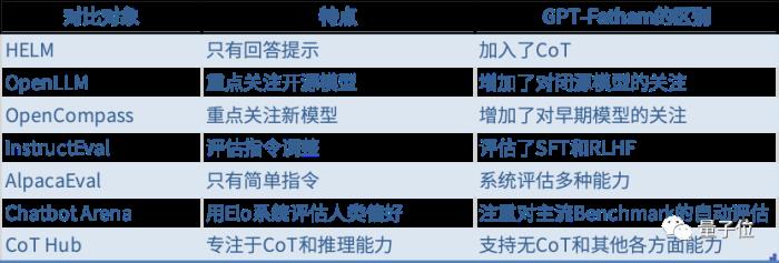 字節“開盒”OpenAI所有大模型,揭秘GPT-3到GPT-4進化路徑!把李沐都炸出來了