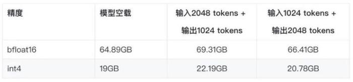 生成式AI落地，有沒有「萬能公式」？