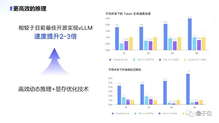 曝智譜AI以200億人民幣估值尋求新一輪融資