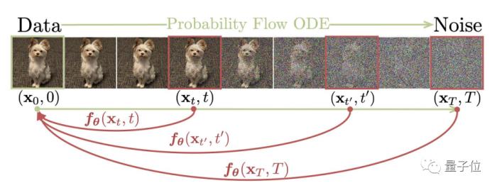 OpenAI救了Stable Diffusion！開源Dall·E3同款解碼器