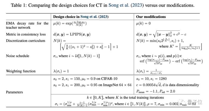 OpenAI救了Stable Diffusion！開源Dall·E3同款解碼器