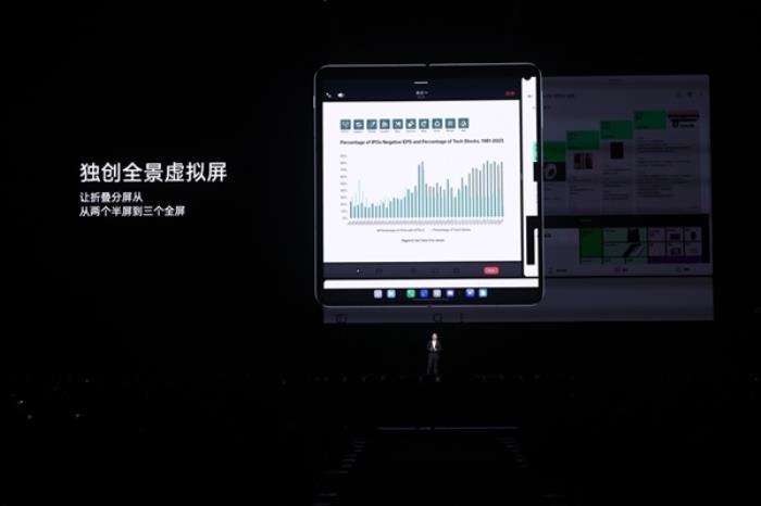 OPPO ColorOS月活用戶突破6億：擁抱AI大模型的ColorOS 14引期待