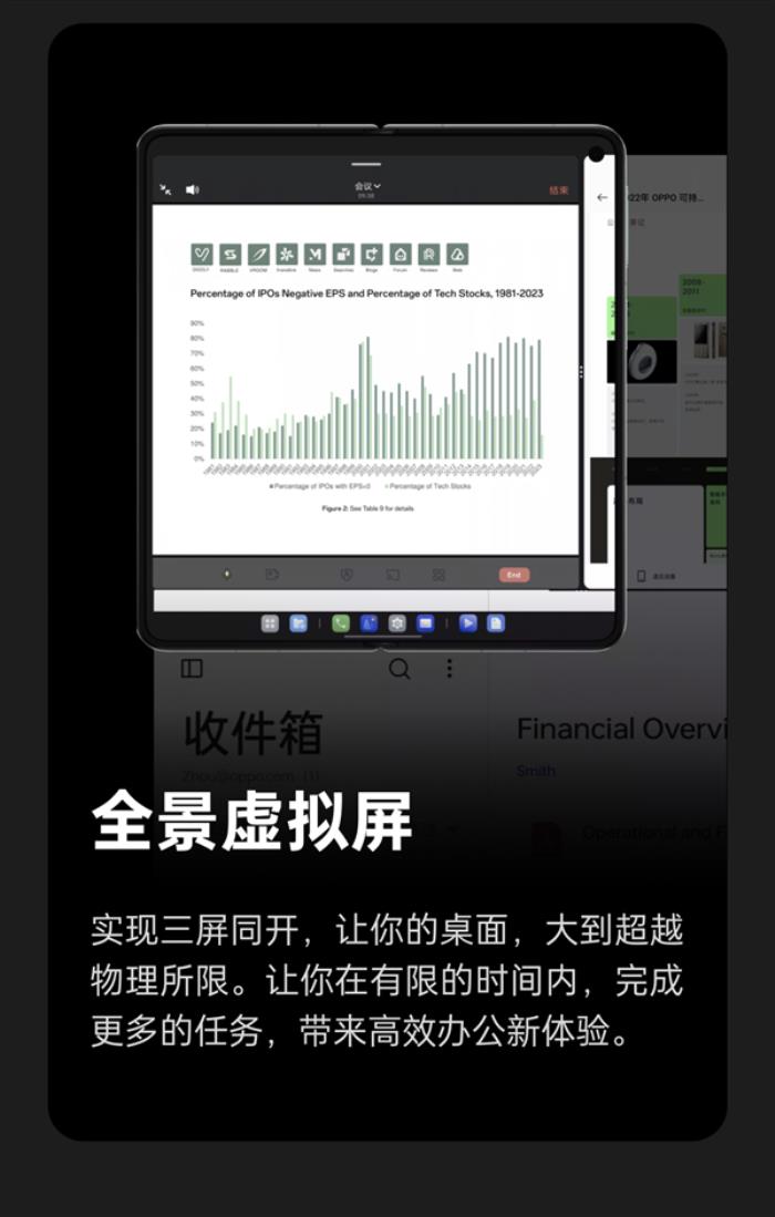 OPPO ColorOS月活用戶突破6億：擁抱AI大模型的ColorOS 14引期待