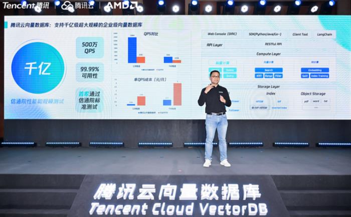 國內首個向量數據庫標準來了!騰訊云信通院等聯合發布