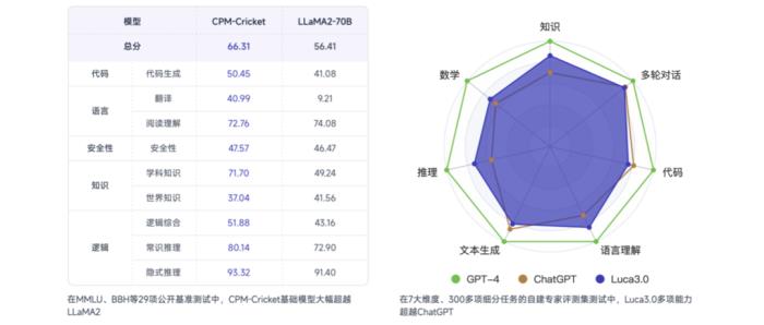 成本2元開發游戲，最快3分鐘完成！全程都是AI智能體“打工”，大模型加持的那種