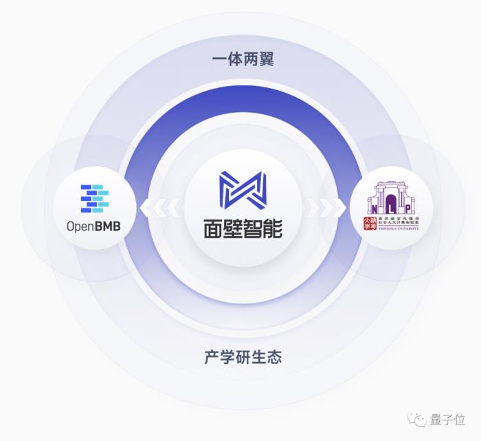 成本2元開發游戲，最快3分鐘完成！全程都是AI智能體“打工”，大模型加持的那種