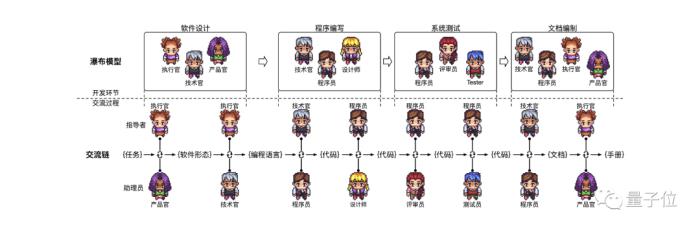 成本2元開發游戲，最快3分鐘完成！全程都是AI智能體“打工”，大模型加持的那種