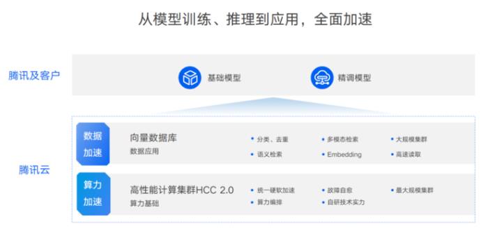 大模型落地，向量數(shù)據(jù)庫能做什么？