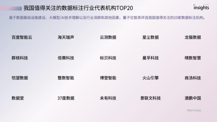 中國AIGC數據標注全景報告:百億市場規模,百萬就業缺口